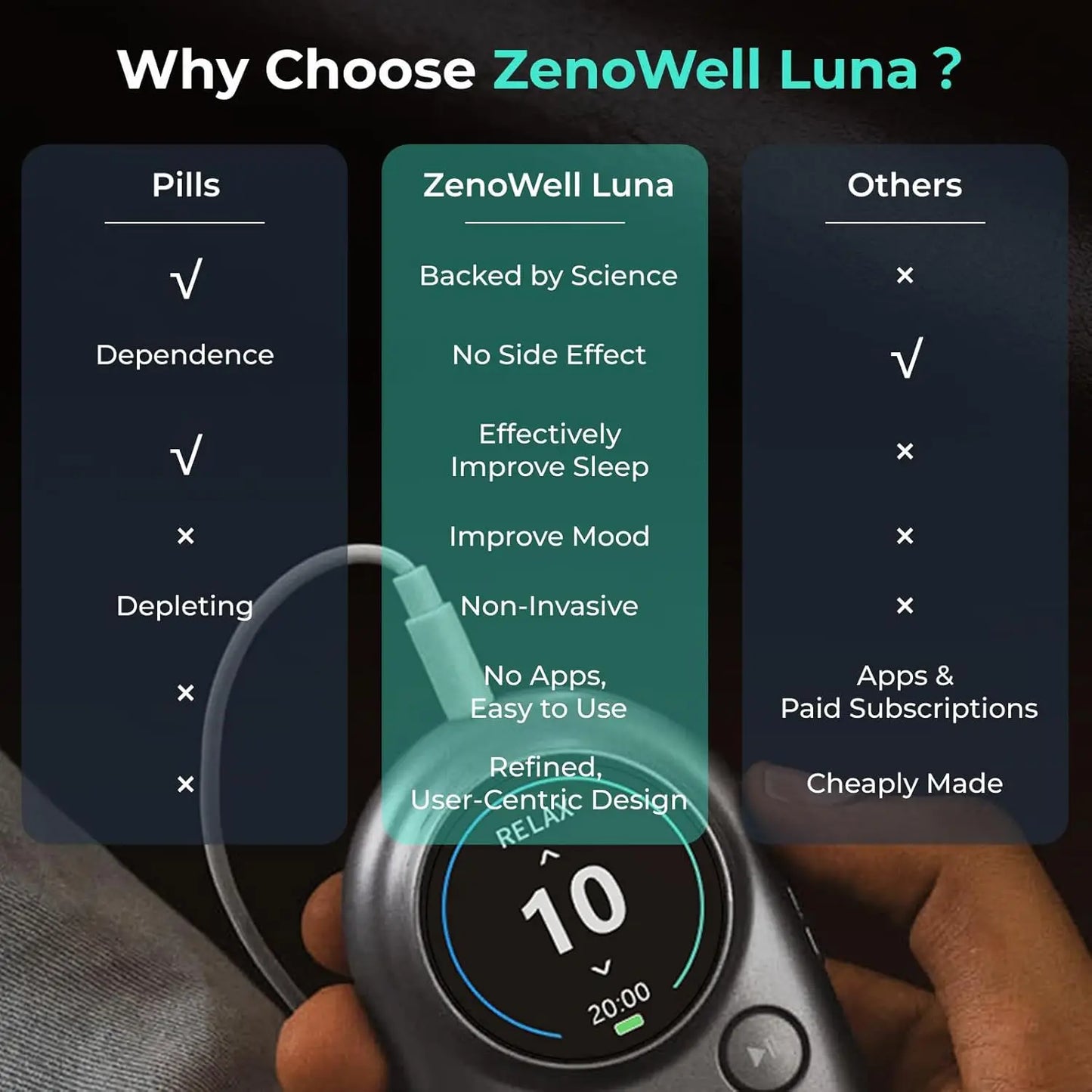 Zenowell taVNS Sleep Aid Device For Relaxation And Anxiety Relief