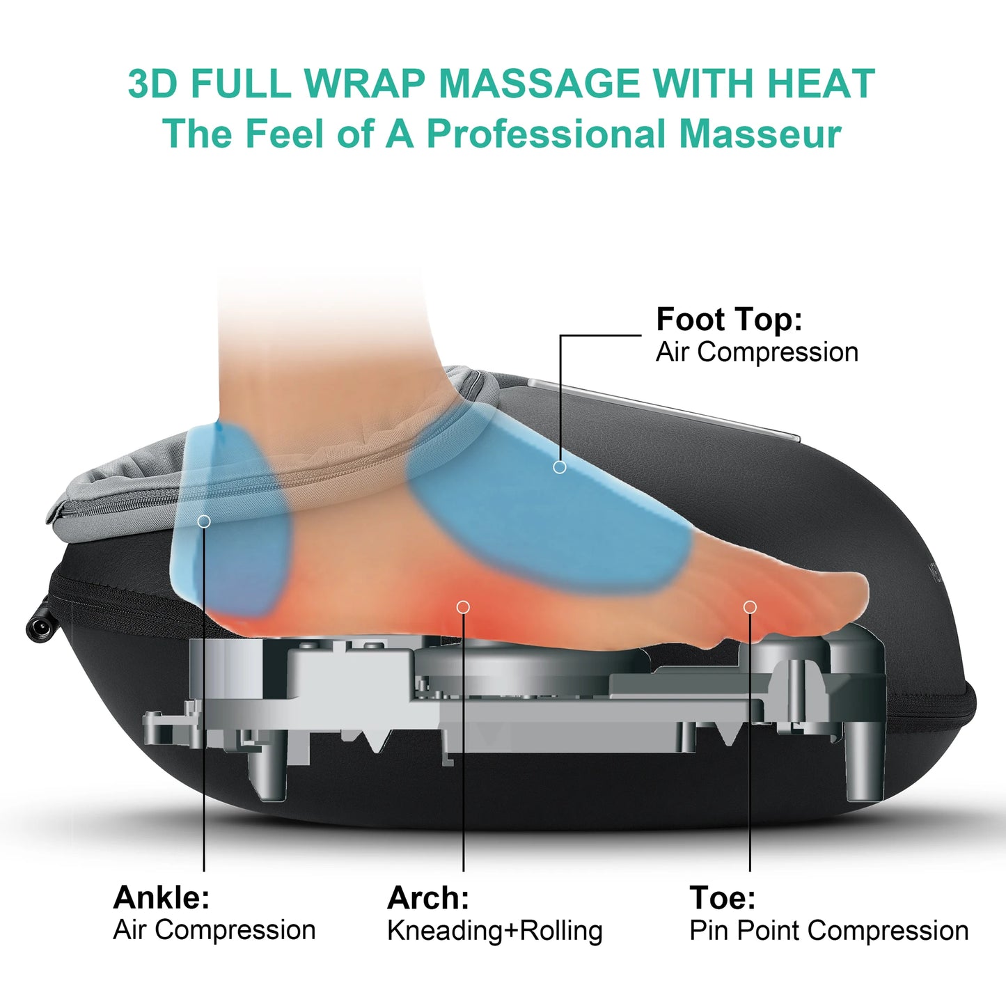 Medcursor Shiatsu Foot Massager With Heat Roller Massage