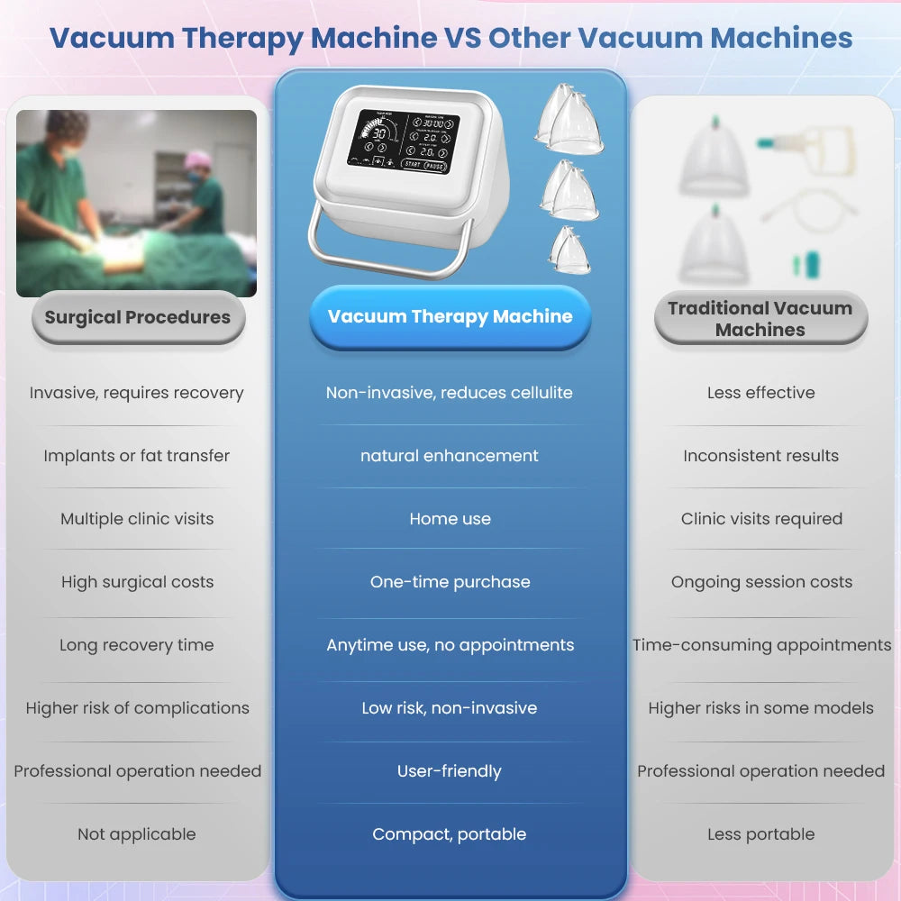Mychway Vacuum Therapy Machine Buttock Cupping Set Of 6 Cups