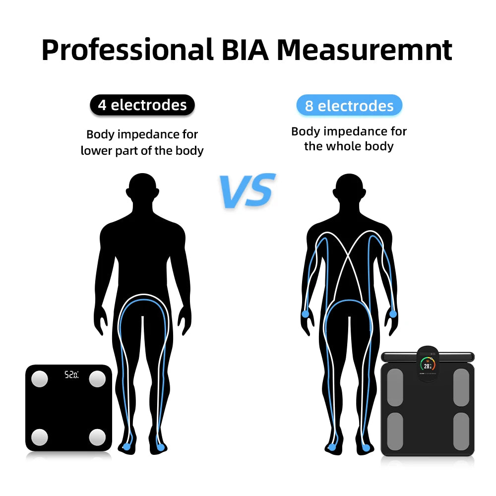 Smart Scale With BMI And Body Fat Analysis App Sync