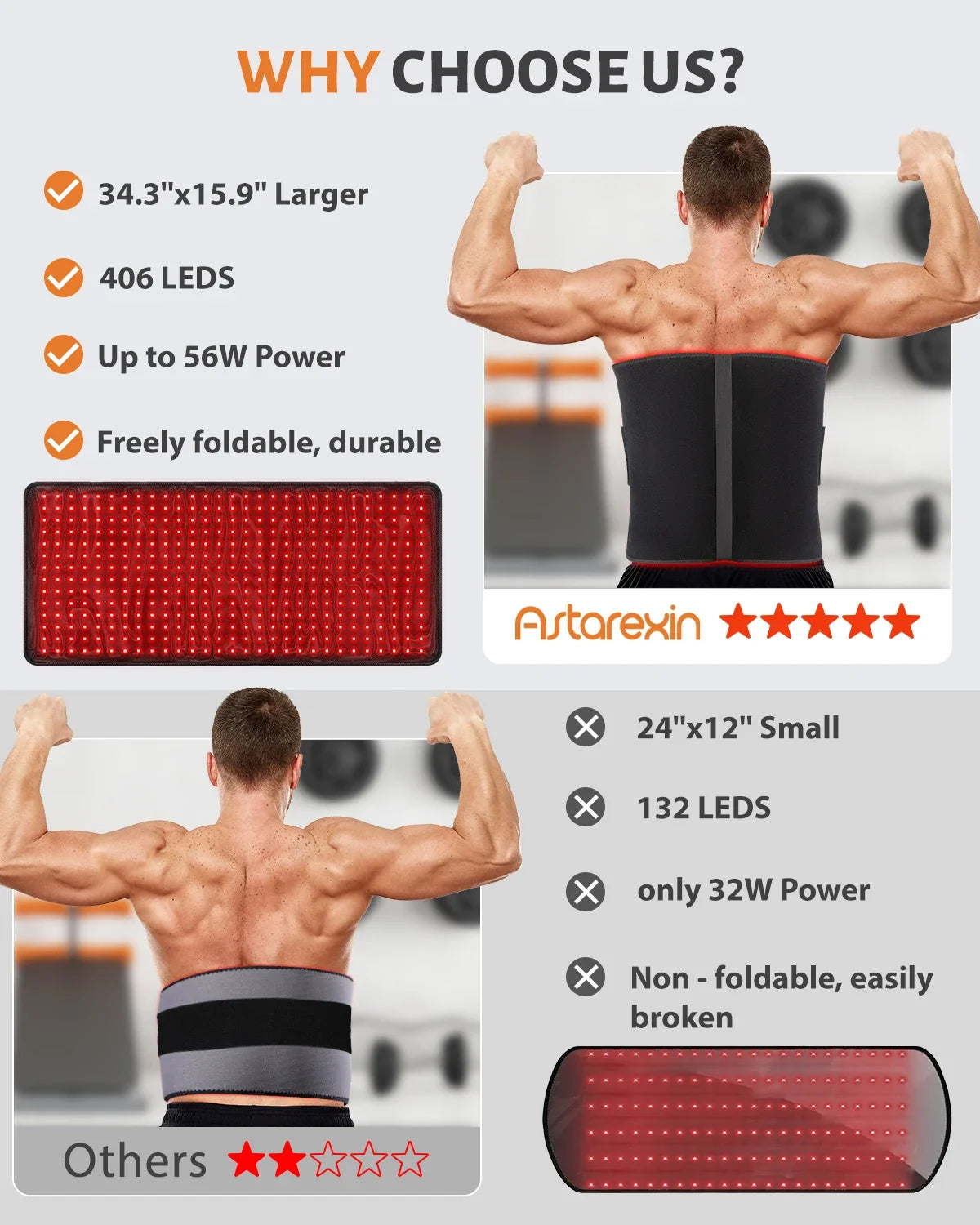 Astarexin 406 LED Red Light Therapy Heating Pad 660nm 850nm