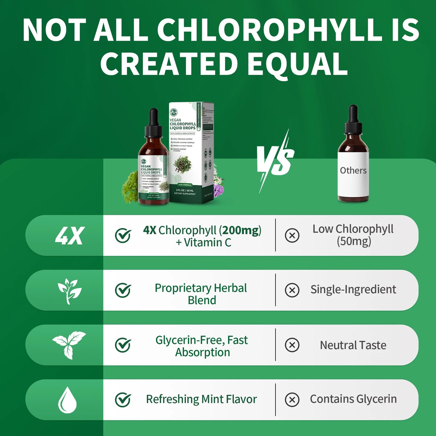 MINCH Chlorophyll Liquid Drops 4X Concentrated Supports Cleansing And Immunity