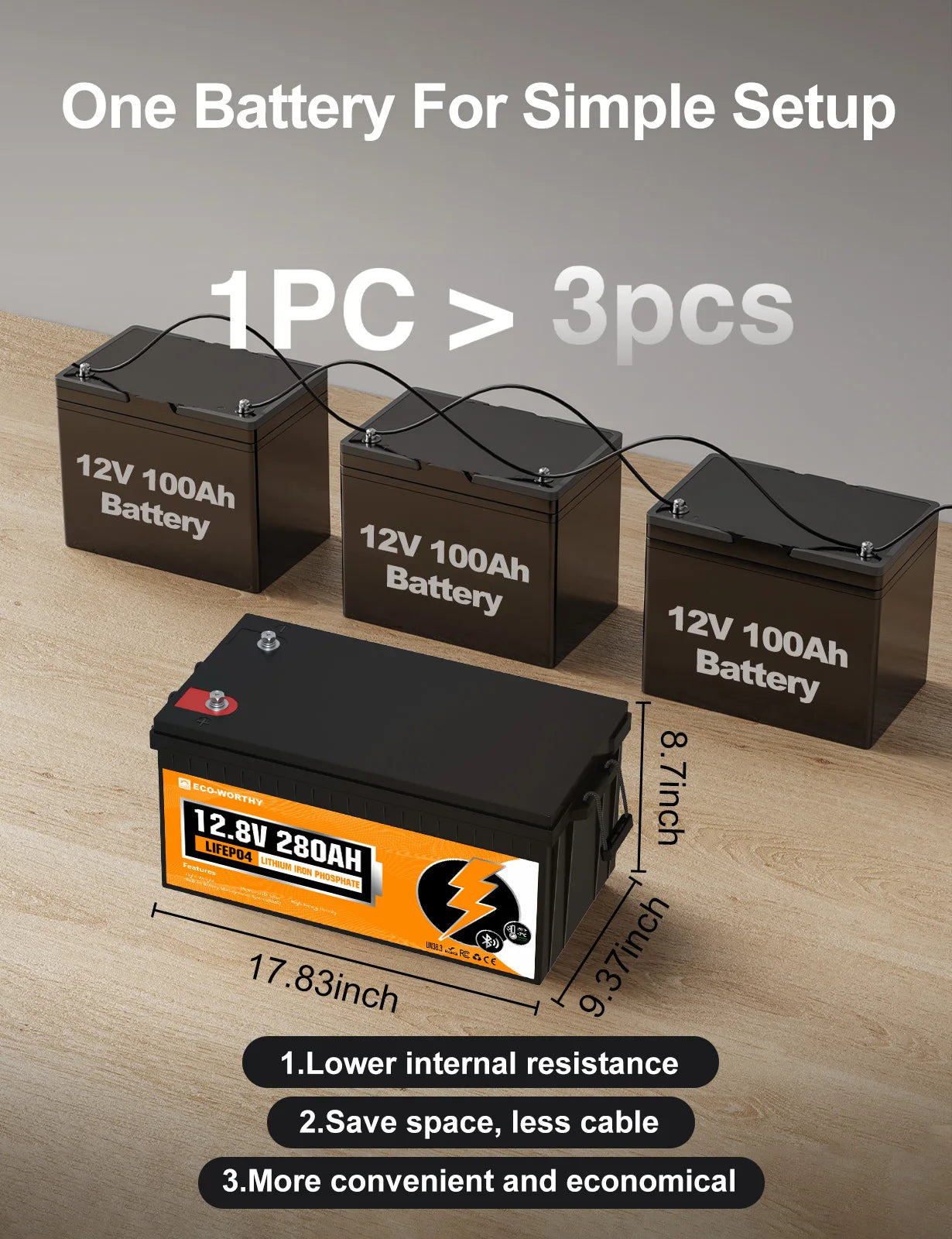 ECO WORTHY 280Ah LiFePO4 RV Battery With Bluetooth BMS